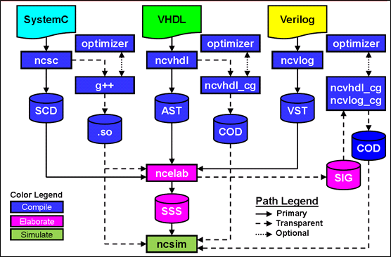 cadence incisive enterprise simulator crack